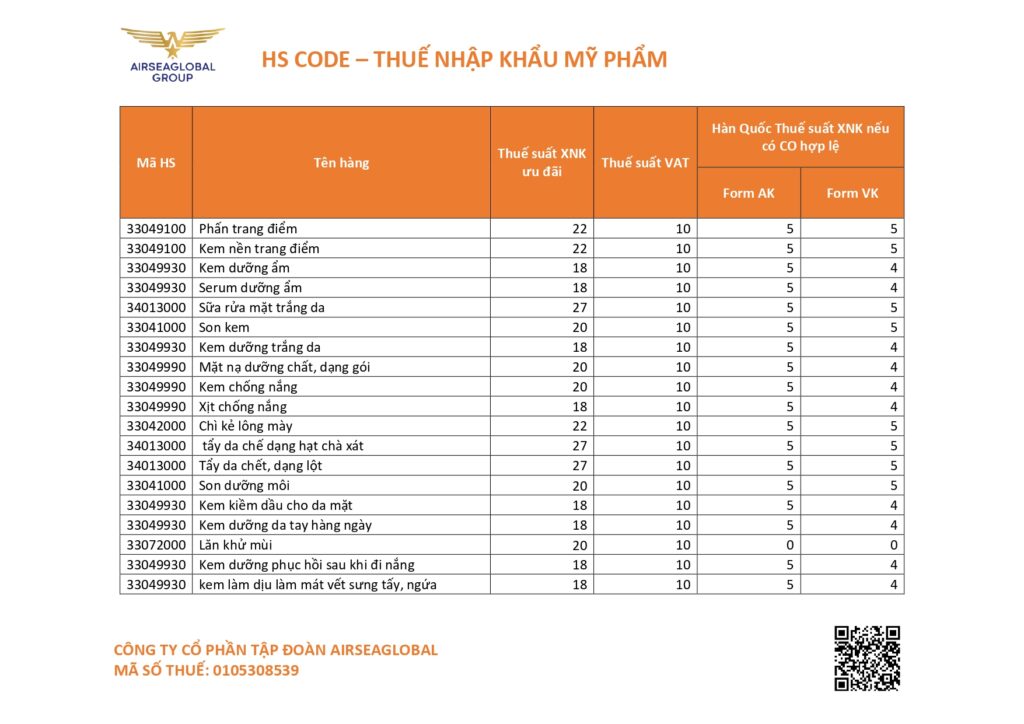 Mã HS - thuế nhập khẩu Mỹ phẩm_page-0001