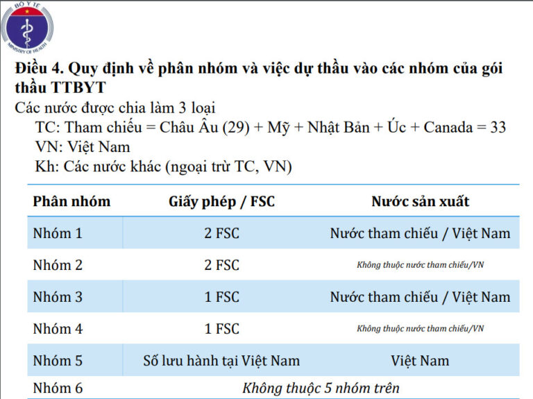 Phân nhóm thầu