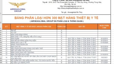 Phan loai thiet bi y te