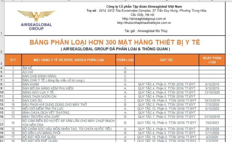 Phan loai thiet bi y te