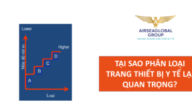 TẠI SAO PHÂN LOẠI TRANG THIẾT BỊ Y TẾ LẠI QUAN TRỌNG?