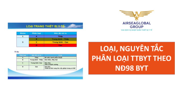 NGUYÊN TẮC PHÂN LOẠI THIẾT BỊ Y TẾ THEO NĐ 98 BYT