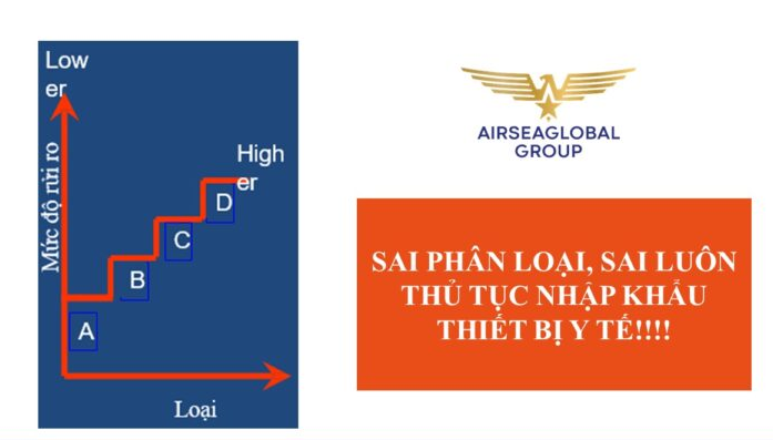 SAI PHÂN LOẠI SAI LUÔN THỦ TỤC NHẬP KHẨU THIẾT BỊ Y TẾ
