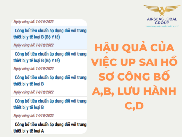 HẬU QUẢ CỦA VIỆC UP SAI HỒ SƠ CÔNG BỐ A B và LƯU HÀNH C D